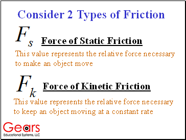 Types of Friction