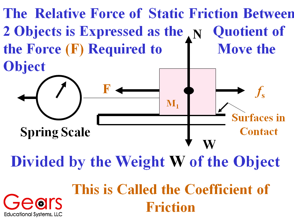 Object expression. Coefficient of Friction. Prismatic coefficient. Friction текст. Friction coefficient of a Crocodile.