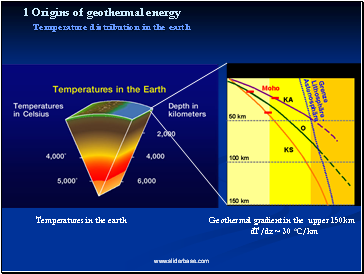 1 Origins of geothermal energy Temperature distribution in the earth