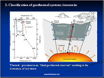 2. Classification of geothermal systems/reservoirs