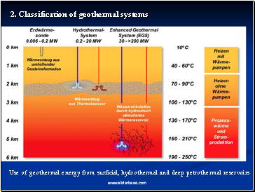 2. Classification of geothermal systems