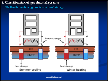2. Classification of geothermal systems