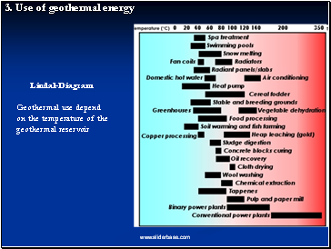 Use of geothermal energy