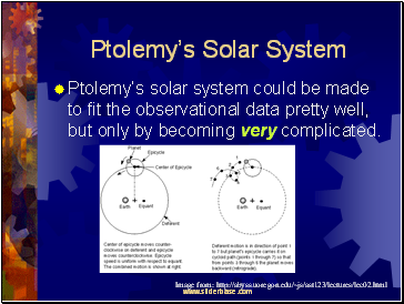 Ptolemy’s Solar System