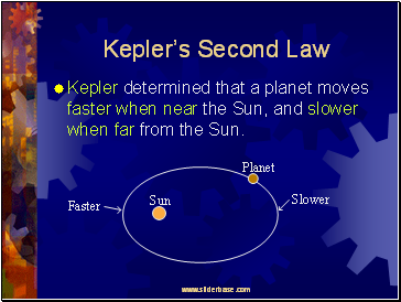 Kepler’s Second Law