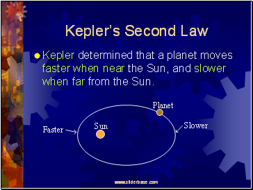 Keplers Second Law