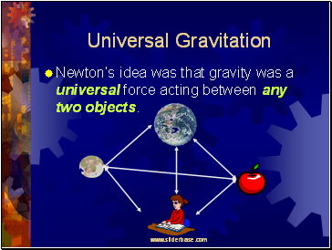 Universal Gravitation