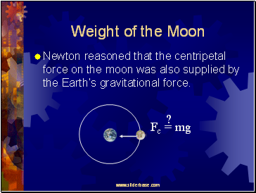 Weight of the Moon