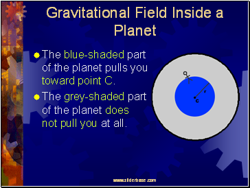 Gravitational Field Inside a Planet