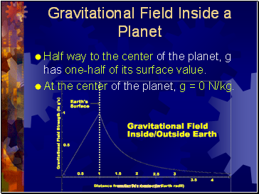 Gravitational Field Inside a Planet