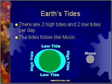 Earth’s Tides