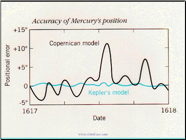 Experiment and theory