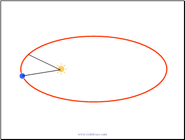 Kepler’s laws of planetary motion