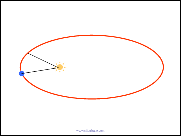 Keplers laws of planetary motion