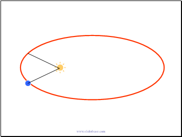 Keplers laws of planetary motion