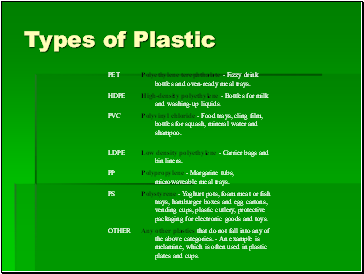 Types of Plastic