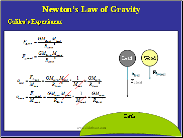 Newtons Law of Gravity