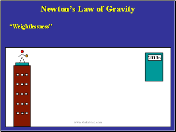 Newton’s Law of Gravity