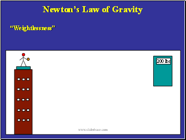 Newtons Law of Gravity