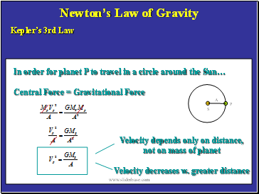 Newtons Law of Gravity