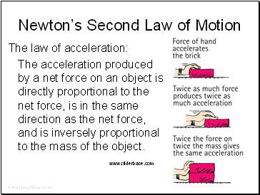 Newton’s Second Law of Motion