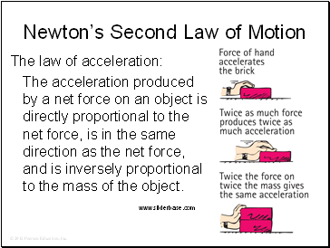 Newtons Second Law of Motion