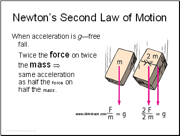 Newtons Second Law of Motion