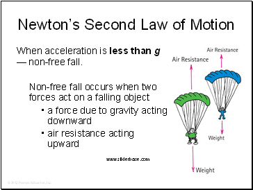 Newtons Second Law of Motion