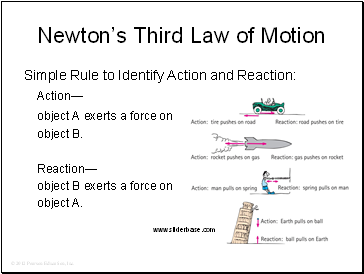 Newtons Third Law of Motion