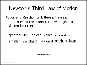 Newtons Third Law of Motion