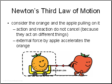 Newtons Third Law of Motion