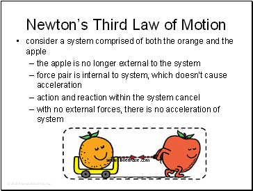 Newtons Third Law of Motion