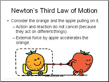 Newton’s Third Law of Motion