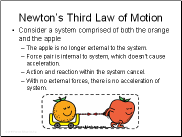 Newtons Third Law of Motion