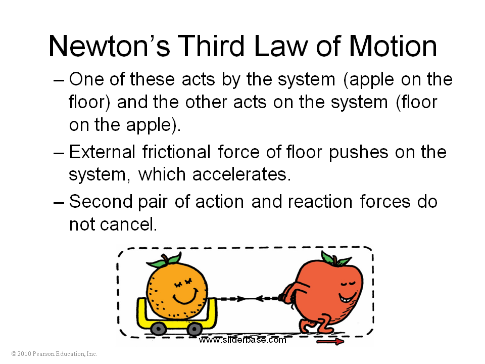 Good as gold three laws. Newton's third Law. Newton Laws of Motion. Newton's three Laws of Motion. Three examples of 3 Laws of Newton.