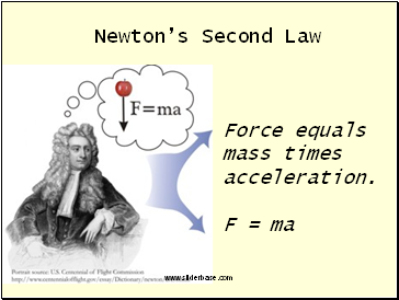 Newtons Second Law