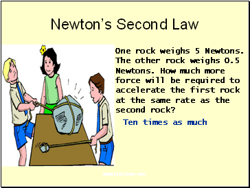 Newtons Second Law