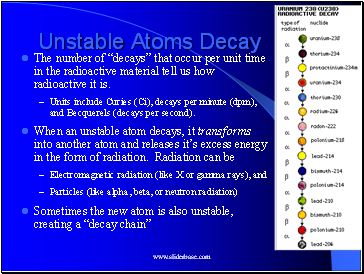 Unstable Atoms Decay