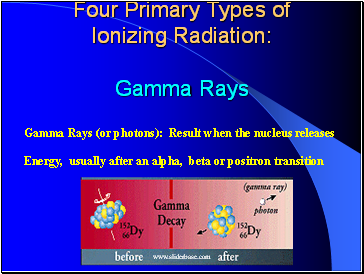 Four Primary Types of Ionizing Radiation: Gamma Rays
