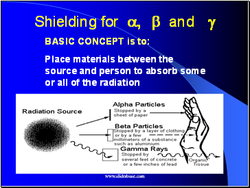 Shielding for ,  and 