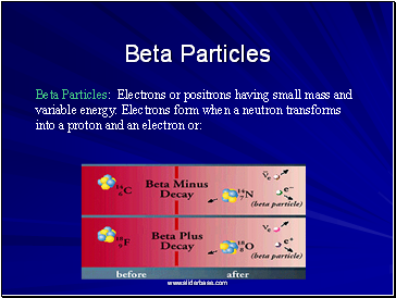 Beta Particles