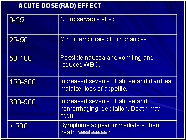 ACUTE DOSE(RAD) EFFECT