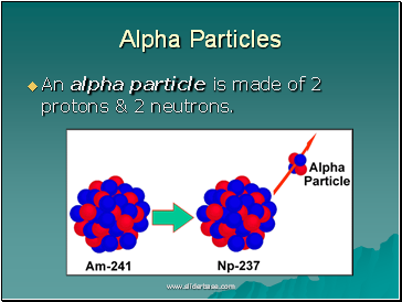 Alpha Particles