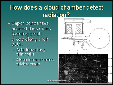 How does a cloud chamber detect radiation?