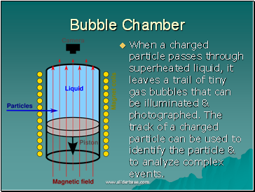 Bubble Chamber