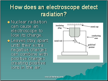 How does an electroscope detect radiation?