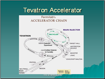 Tevatron Accelerator