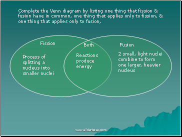 Fission