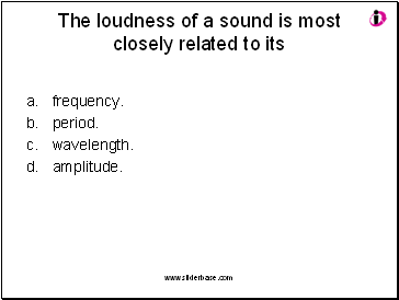 The loudness of a sound is most closely related to its