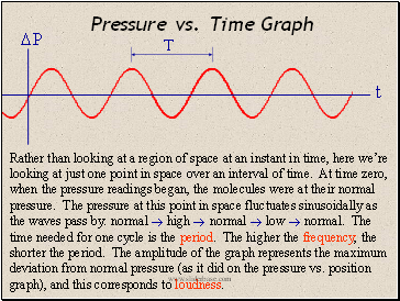 Pressure vs. Time Graph